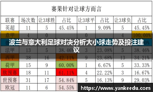 波兰与意大利足球对决分析大小球走势及投注建议